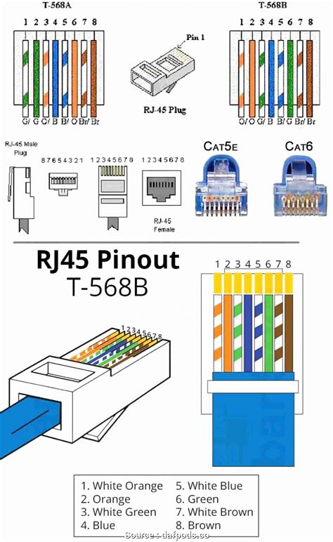 cat6 to electrical connection